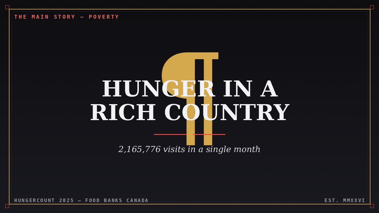 Hunger in a Rich Country: 2.1 Million Visits in a Single Month